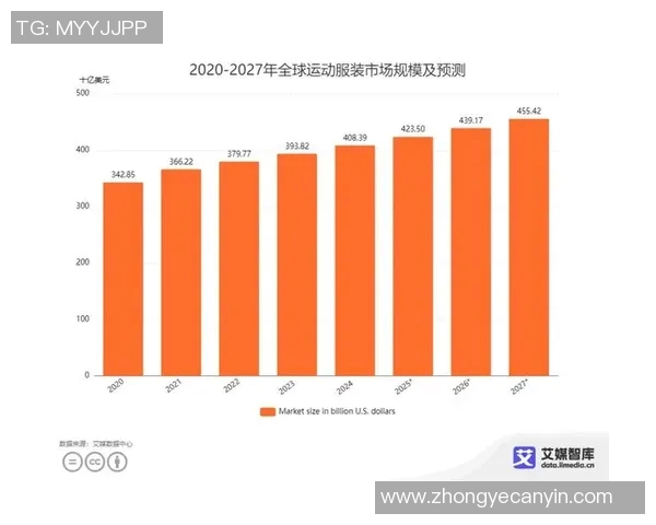 美国与澳大利亚经济社会发展数据对比分析及其影响探讨